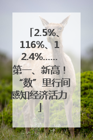 2.5%、116%、12.4%……第一、新高！“数”里行间感知经济活力